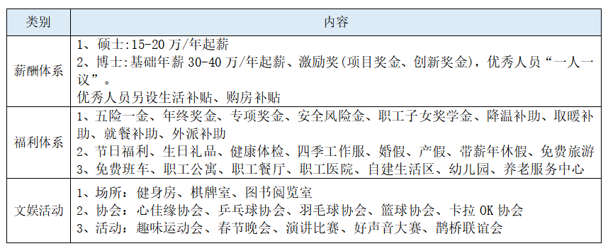 福利.png